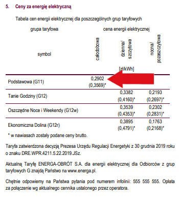 ceny za energi elektryczn energa obrt taryfa g11 g12 g12w i g12r