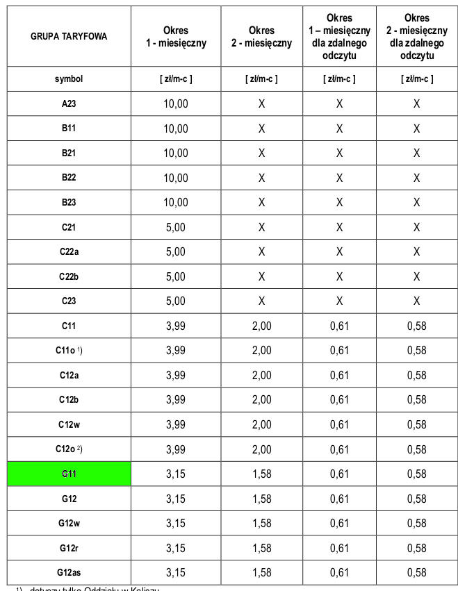 tabela stawek opat abonamentowych energa