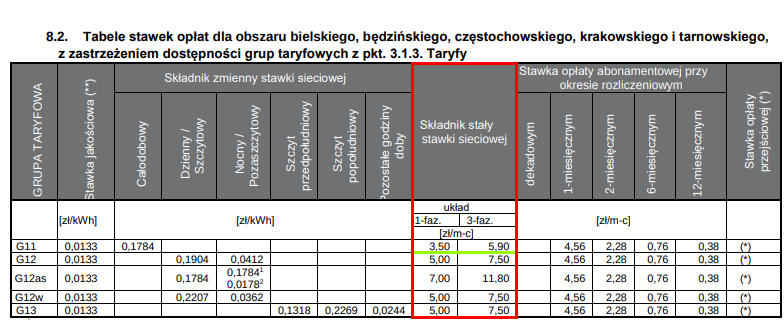 opata dystrybucyjna staa tauron